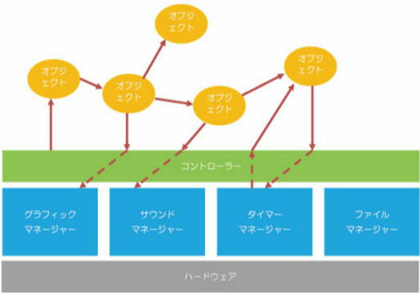 カレイドスコープのしくみ