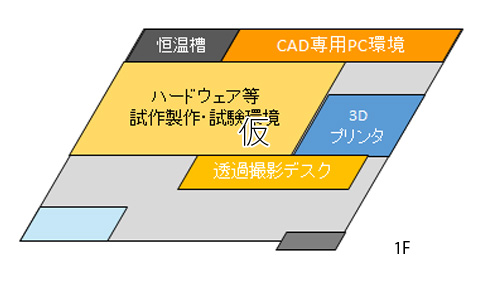 作業場の見取図