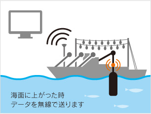 確実なデータ通信を実現するサブギガ帯を採用