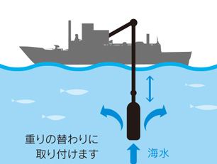 操船を妨げない“イージーオペレーション”