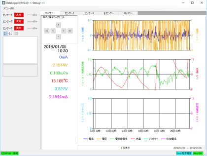 研究開発部門向けセンサー・データロガーシステムの紹介
