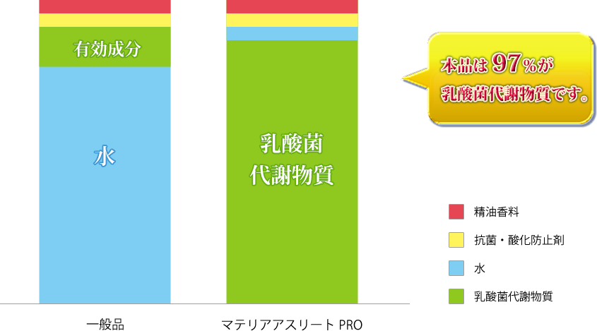 他社との違い